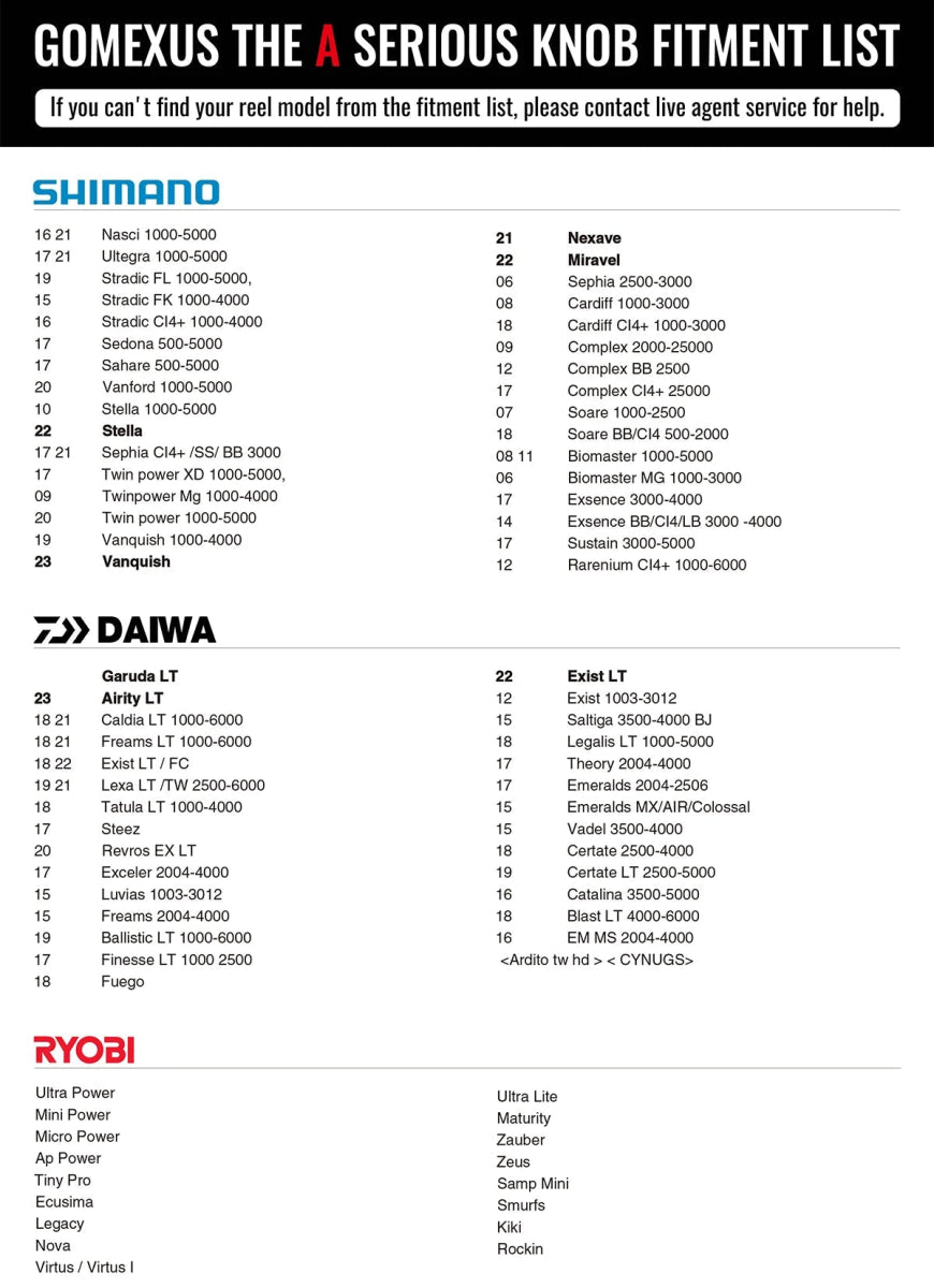 Eine Tabelle mit dem Titel "Gomexus 30mm TPE-L Knob Fitment List" zeigt kompatible Shimano-, Daiwa- und Ryobi-Rollen für diesen Gomexus-Knauf - perfekt für die Aufrüstung Ihrer Angelrollen. Die Marken und Serien sind mit einer Montageanleitung an der Spitze geordnet.