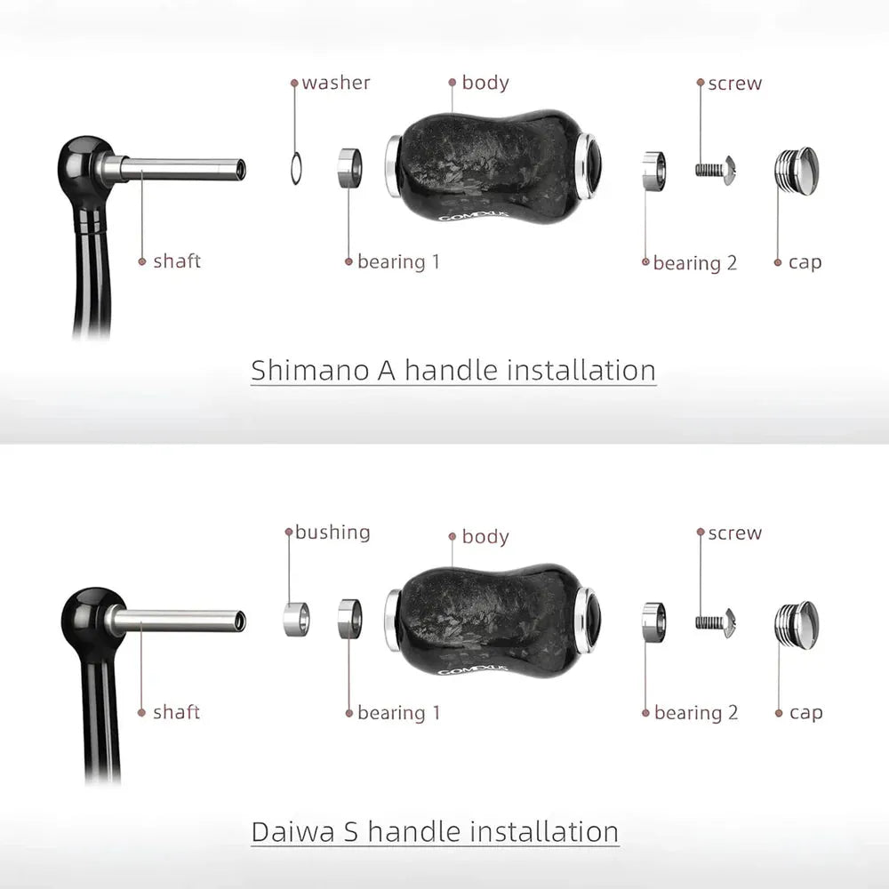 Zwei Diagramme zeigen Explosionszeichnungen der Gomexus Carbon Forged F22 Knopf Installation auf Shimano A und Daiwa S Griffe, die Kennzeichnung jedes Teil: Welle, Scheibe oder Buchse, Edelstahlkugellager Lager 1, Körper, Lager 2, Schraube und Kappe. Die Anordnung variiert je nach Modell.