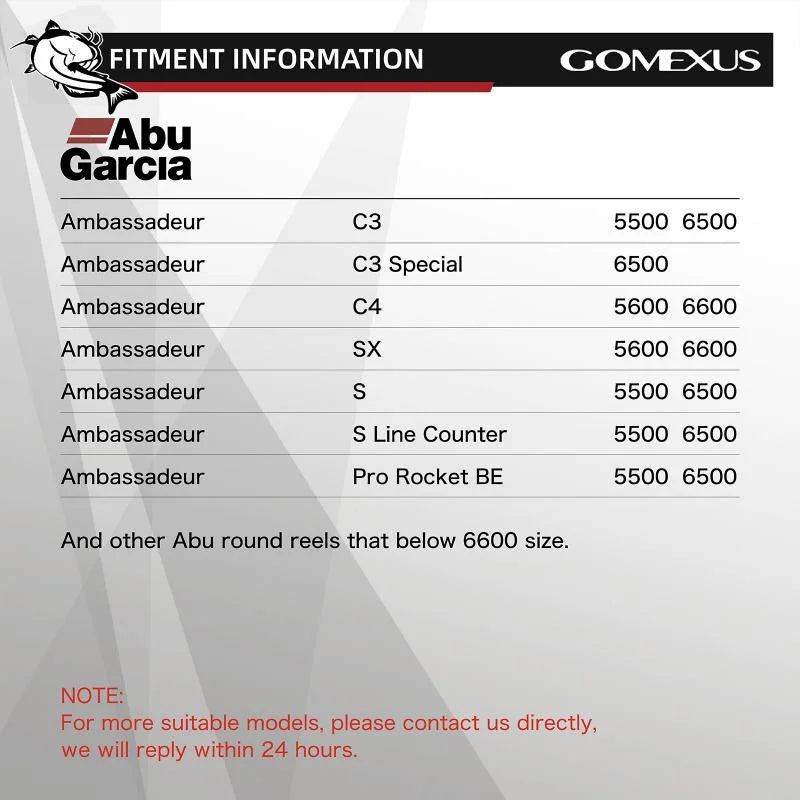 Gomexus Catfish Power Handle Abu Garcia | Ideal for catfish fishing