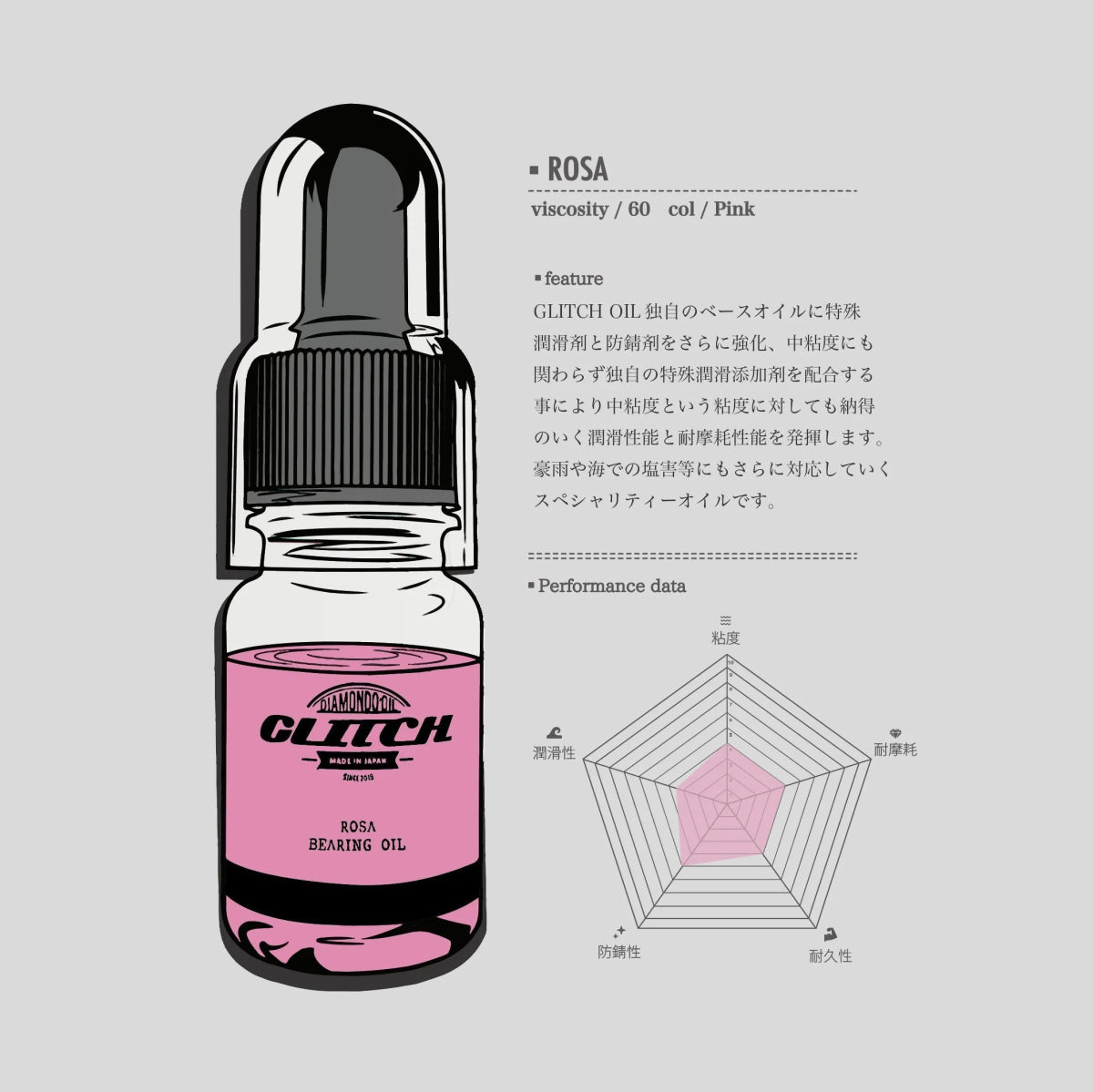 Eine kleine Flasche Glitch Oil Rosa von Glitch Oil Japan, gefüllt mit rosa Flüssigkeit, wird neben einer Radarkarte und japanischem Text gezeigt, der die Korrosions- und Verschleißfestigkeit betont und zuverlässige Leistung für das Salzwasserfischen bietet.
