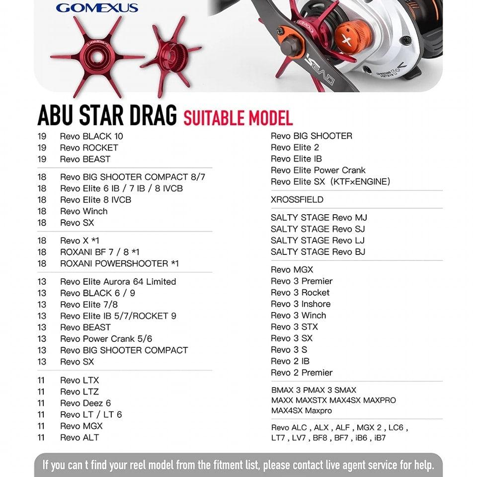 Eine Kompatibilitätstabelle für die Gomexus Sternbremse Carbon 60 mm von Gomexus, die Abu Garcia-Rollenmodelle und -größen in zwei Spalten zeigt, mit einem Teilbild der Rolle und dem Carbon-Bremsknopf oben rechts.